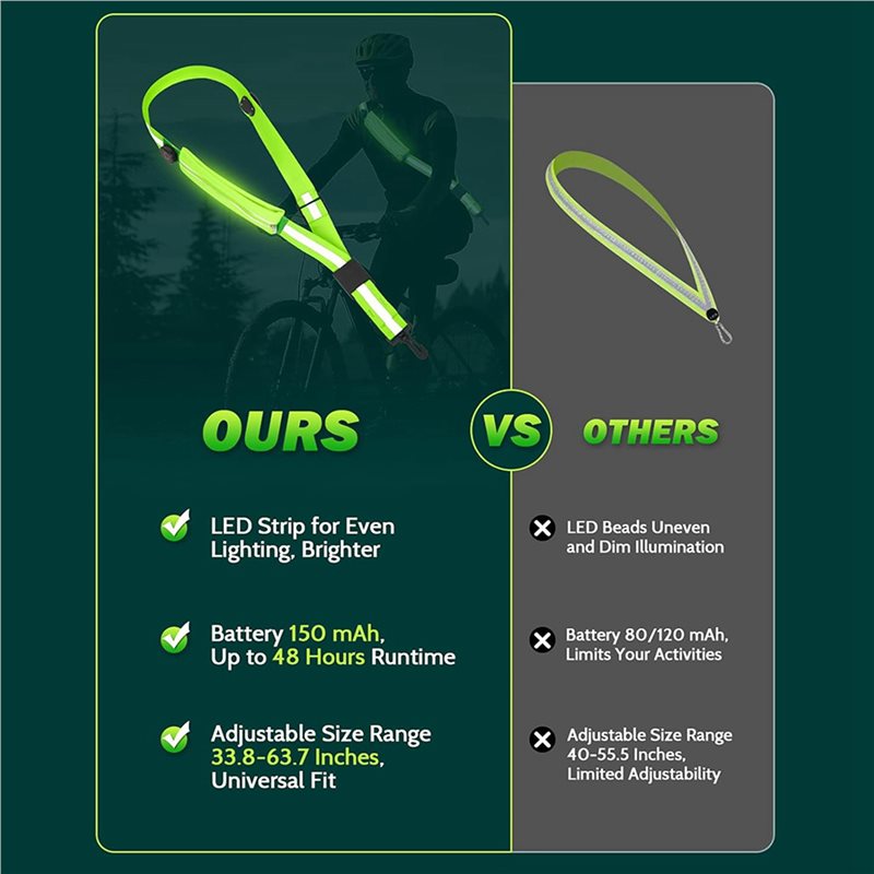 BTLIFE-2X LED Reflective Belt  - Running Gear Holder avis et prix